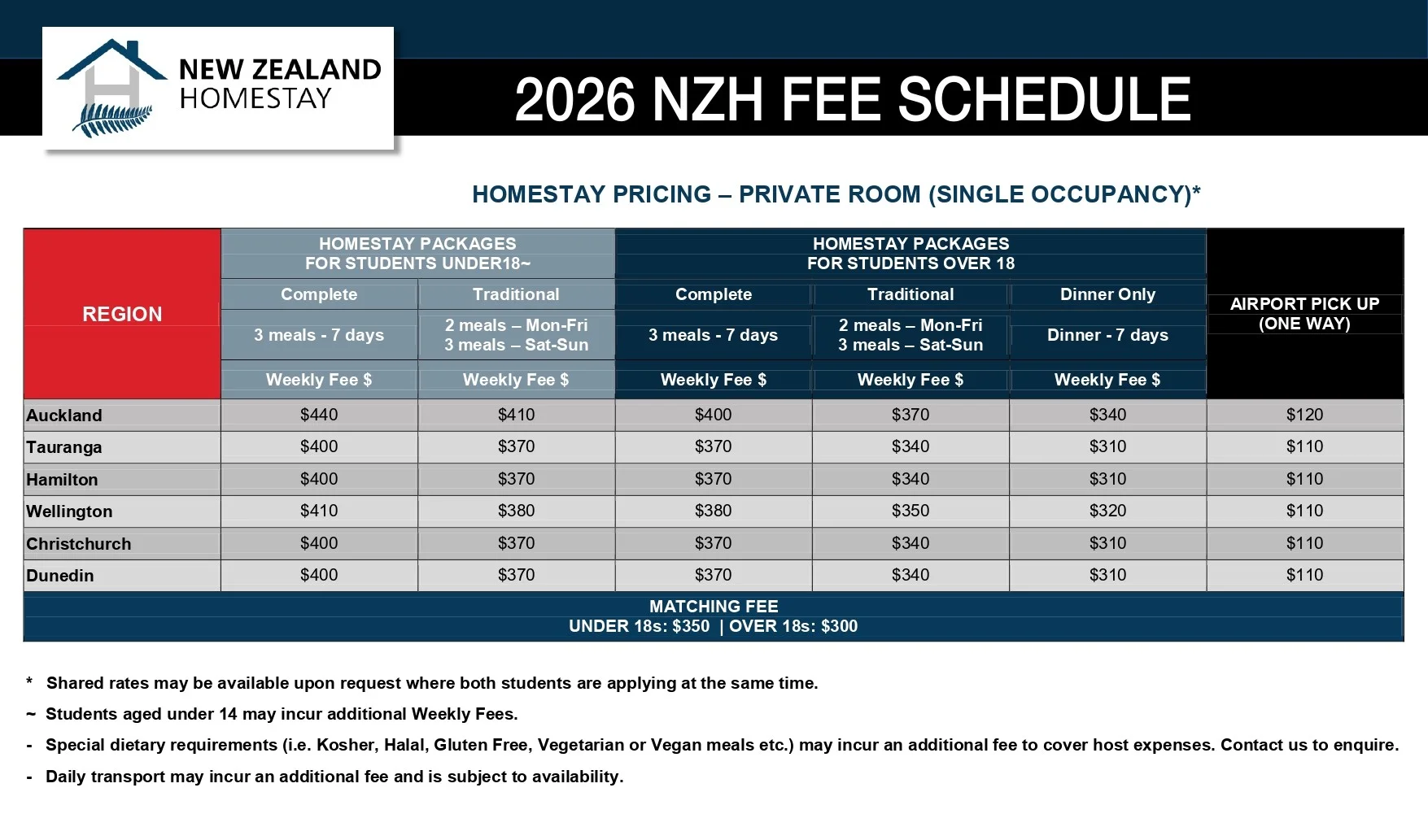 phi-nha-dan-o-newzealand